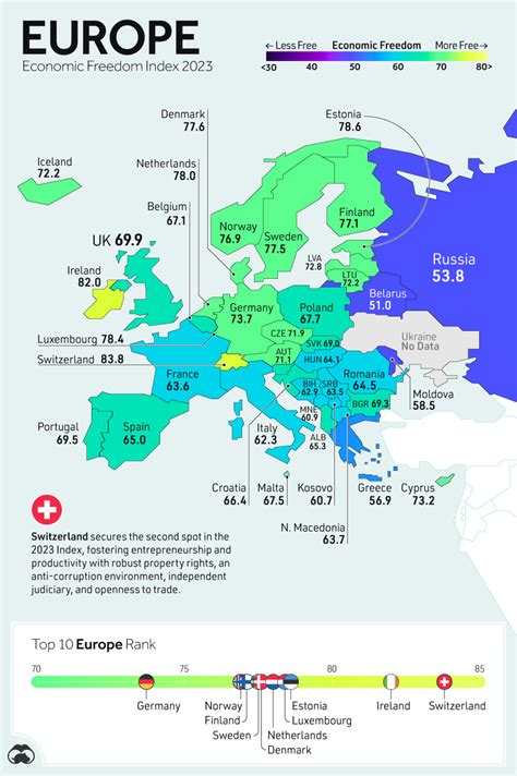 Economic Freedom Examples