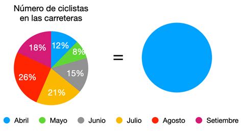 Gr Fico De Anillos Qu Es Definici N Y Concepto