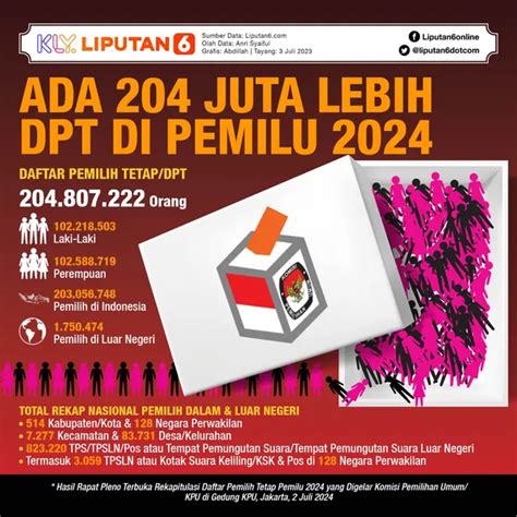 Jadwal Aturan Serta Larangan Larangan Masa Tenang Kampanye Pemilu