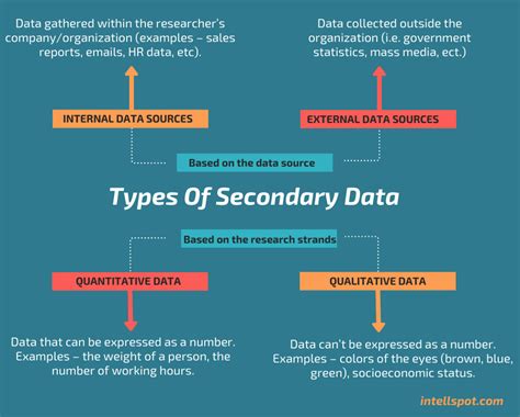 Secondary Data: Advantages, Disadvantages, Sources, Types