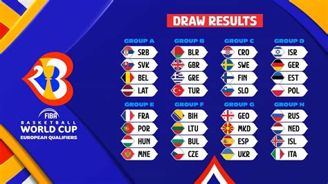 Basket Qualifications Coupe Du Monde Les Groupes