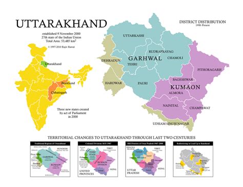 garhwal division alchetron   social encyclopedia