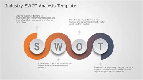 The Ultimate Guide To Swot Analysis [ Templates]