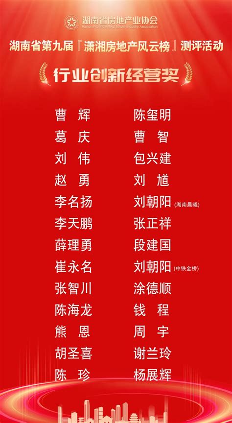 湖南省第九届“潇湘房地产风云榜”测评结果发布 湖南省房地产业协会官网