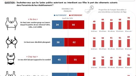 Ifop Sondage