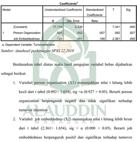 Koofisien Determinasi Hasil Analisis Data Dan Pengujian Hipotesis Pt Maruki Internasi