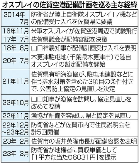 配備計画を巡る経過表 【速報】オスプレイ配備予定地を売却へ 佐賀空港、地権者が協議会総会で決定 写真・画像33｜【西日本新聞me】