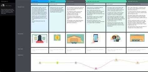 7 Customer Journey Map Examples Across Industries