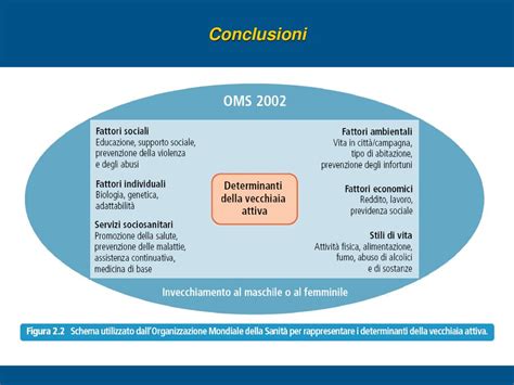 Nellera Della Longevit Ppt Scaricare