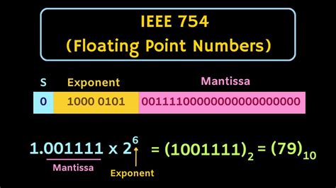 Floating Point Numbers Ieee Standard Single Precision And Double