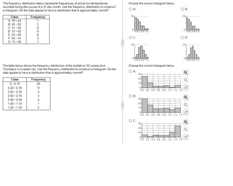 Solved The Frequency Distribution Below Represents Freq