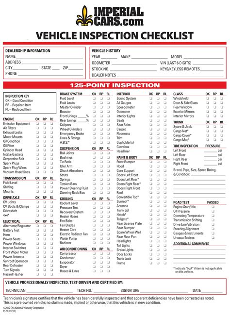 Used Car Inspection Checklist ~ 5 Efficient Ways To Help Family And ...