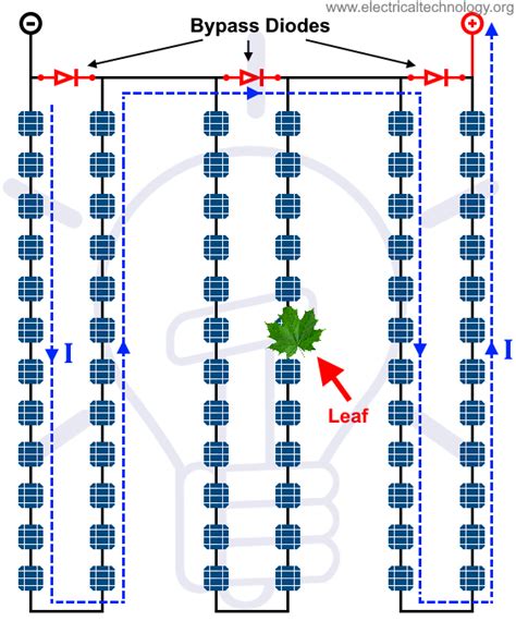 What Is Blocking Diode And Bypass Diode In Solar Panel Junction Box