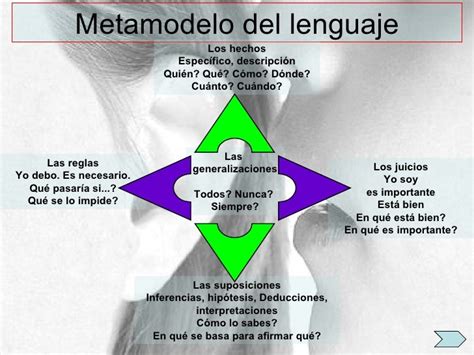 Pnl El Metamodelo Expandir Nuestro Mapa Mental Taringa