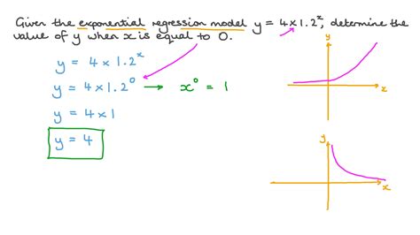 Question Video Calculating A Predicted Value Using An Exponential