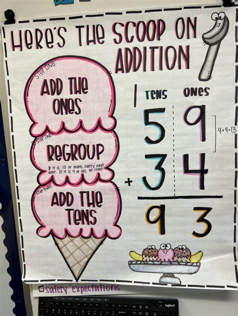 Math Anchor Chart For Addition Grade 2 3