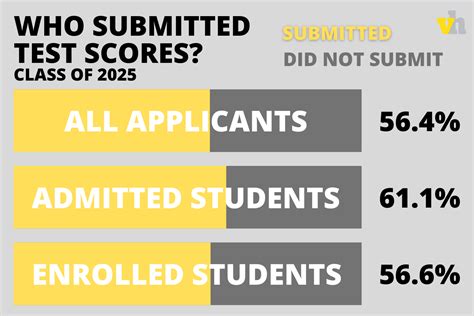 10 3 Of Early Decision Ii Applicants Accepted To Class Of 2026 The Vanderbilt Hustler