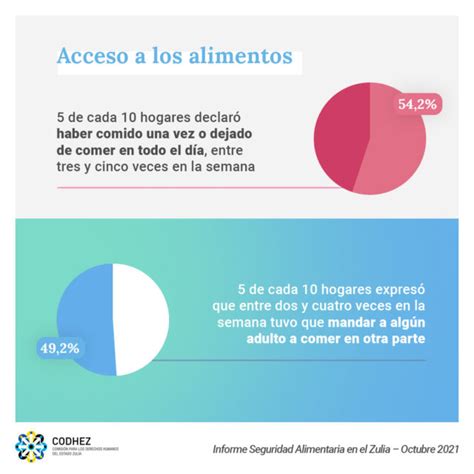 Hogares zulianos gastan en comida toda la ayuda económica que envían