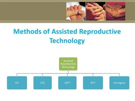 Assisted Reproductive Technologies