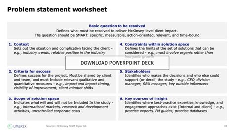 The Mckinsey Approach To Problem Solving