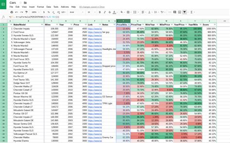 Car Comparison Spreadsheet Intended For My Crazy Car Comparison Spreadsheet Helping Me Buy My