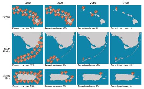 Climate Action Benefits Coral Reefs Climate Change In The United