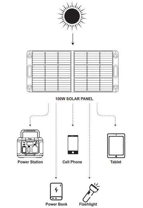 Togo POWER TSP 120FM Power 100W Portable Foldable Solar Panel Charger