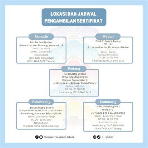 Pengambilan Sertifikat JLPT Desember 2023 JLPT Indonesia