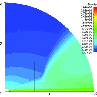The density at ω = 1.01. | Download Scientific Diagram