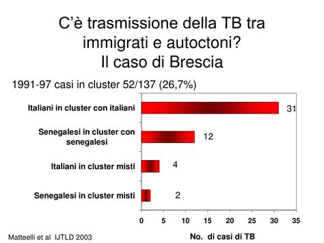 Ppt Tubercolosi E Immigrazione Epidemiologia E Strategie Di