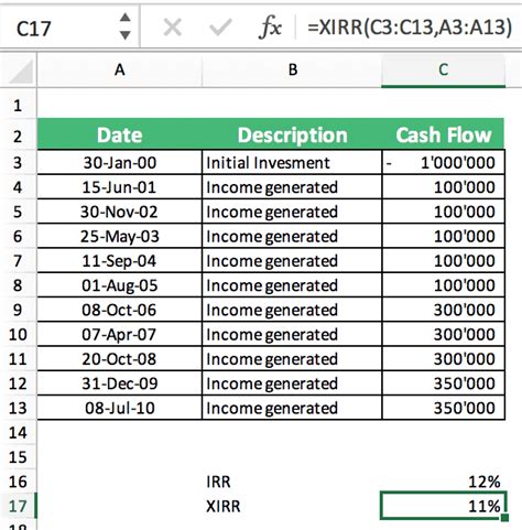 Irr Function In Excel Explained Liveflow 59 Off