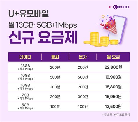 Kt·lgu 알뜰폰 자회사 Lte 요금제 선택권 강화5g 요금제는 녹색경제신문