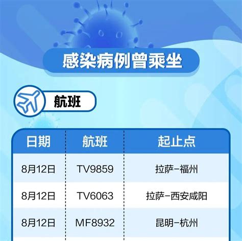 14趟航班、25趟列车发现阳性！江永人请对照自查→疫情江永县人员