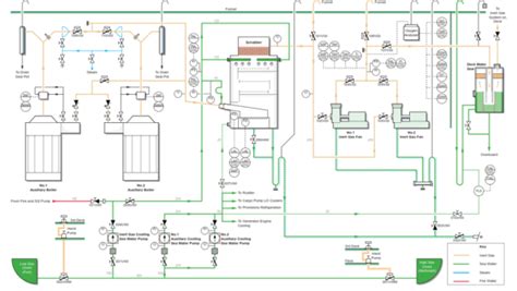 Inert Gas System Knowledge Of Sea