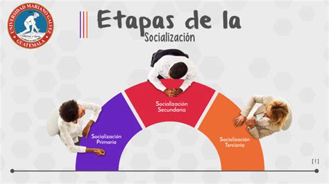 Etapas De La Socialización By Paola Ester Miglioneth Sique Peralta On Prezi