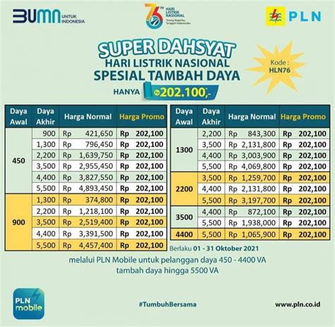 Catat Ini Cara Dapat Diskon Tambah Daya Pln