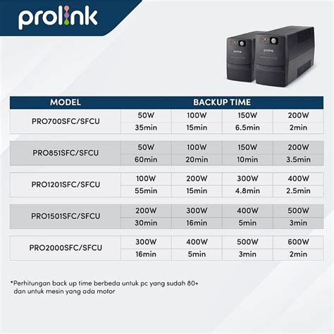 Ups Prolink Pro Sfcu Ups Va Tokoups Backup Listrik