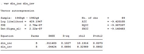 A Multi Variate Way Of Modeling Time Series Var