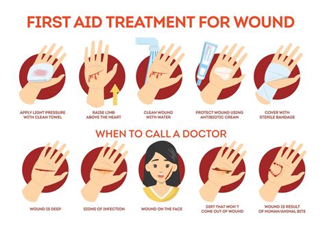Can You Put Cbd On An Open Wound Buy Legal Cbd In Idaho