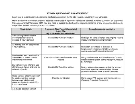 Activity 5 Tutorial Ihs231 Era Activity 5 Ergonomic Risk Assessment Learn How To Select The