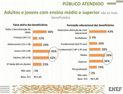 Educa O Financeira Para A Fam Lia O Futuro Agora Leticia Camargo