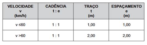 Sinalização Viária Horizontal Parte 1 Loja Viária Produtos Para