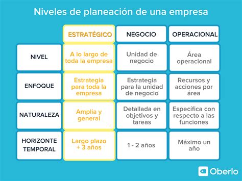 10 Ejemplos De Planeación Estratégica Para Tu Negocio