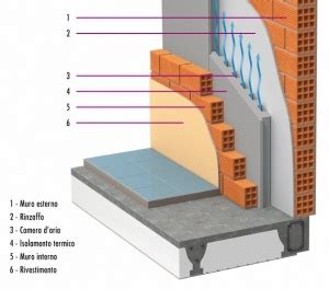 Isolamento In Intercapedine Knauf Industries Italia