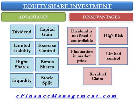 benefits  disadvantages  equity shares investment