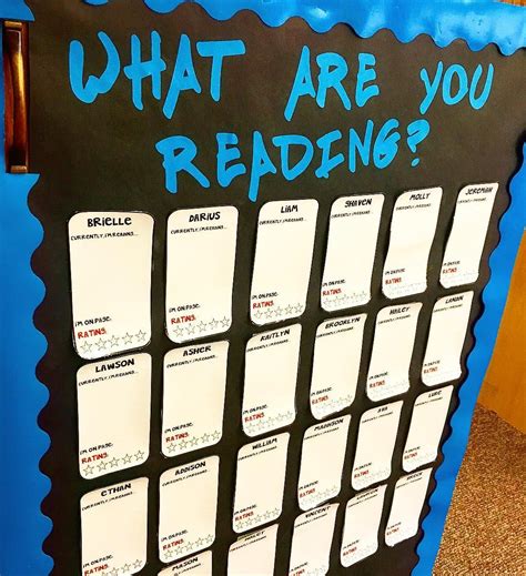 This Is My Classrooms What Are You Reading Board Students Will Use