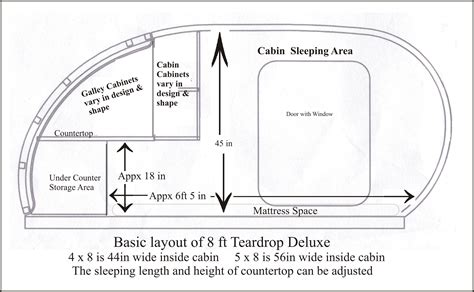 Teardrop Trailer Electrical Diagram How To Choose Power Opti