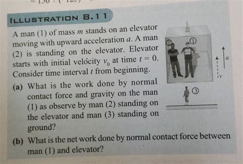 Illustratidn A Man Of Mass M Stands On An Elevator Moving With U