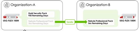 Usg Flex H Series Firewall Licenses Services Bundled With H Series