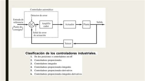 Sistemas De Control Lazo Abierto Y Cerrado Pptx